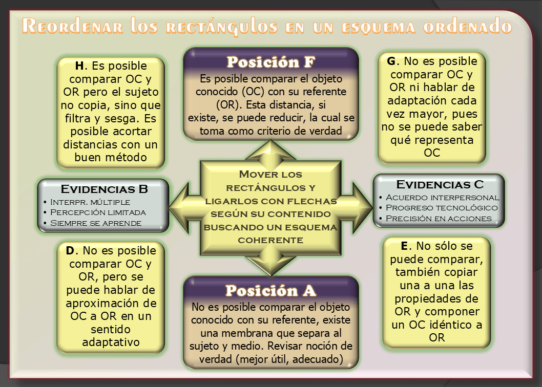 Esquema original: posiciones sobre OC y OR