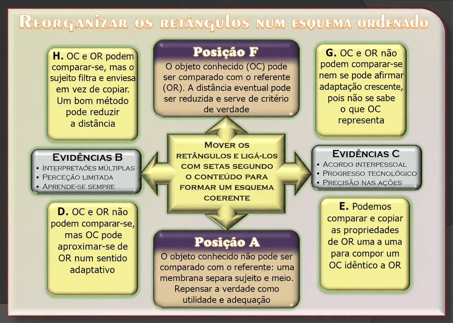 Esquema: objeto conhecido e objeto real