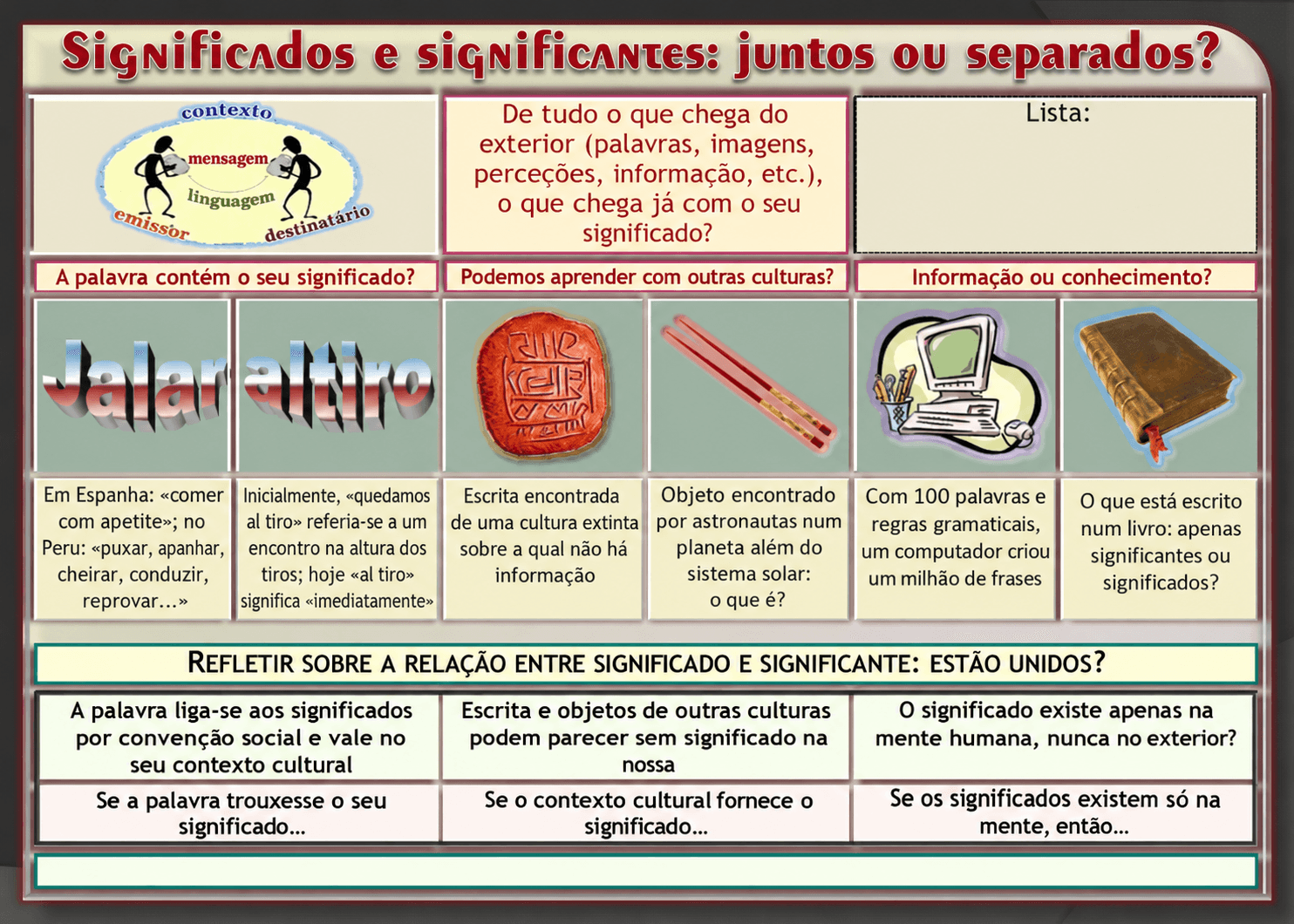 Esquema: significados e significantes