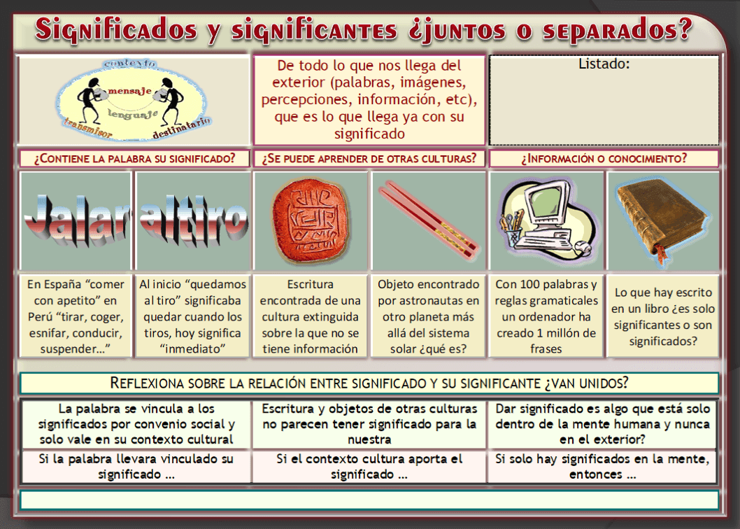 Esquema original: significados y significantes