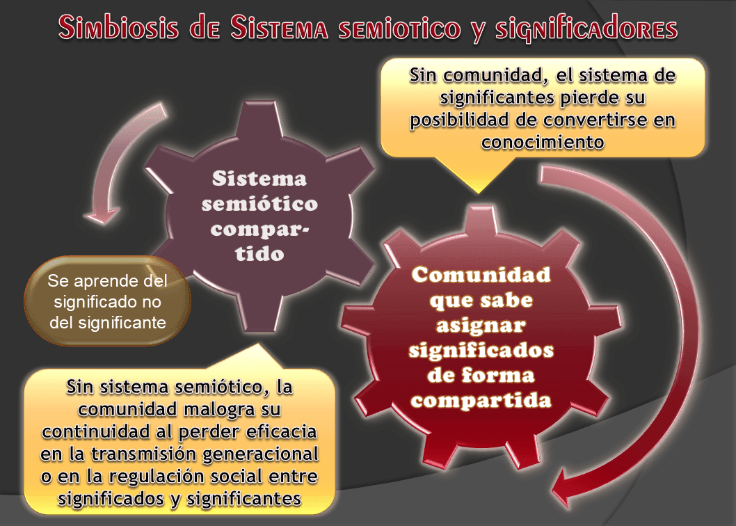 Esquema original: simbiosis sistema semiótico-comunidad