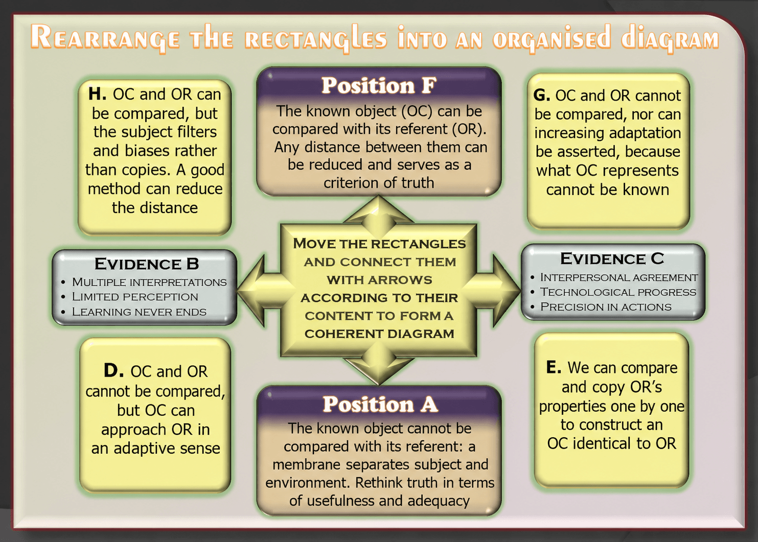 Diagram: positions on known and real objects