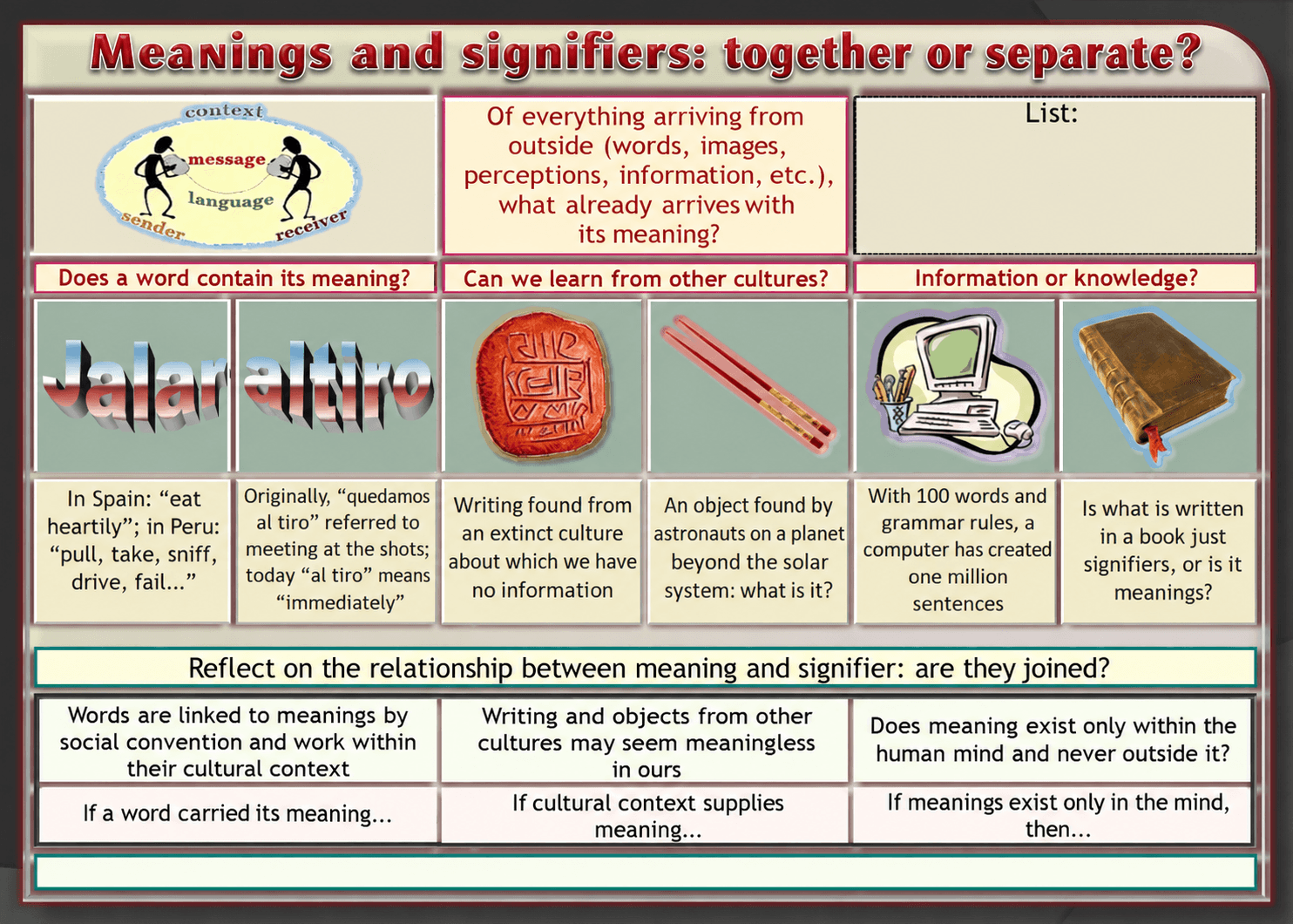 Diagram: meanings and signifiers
