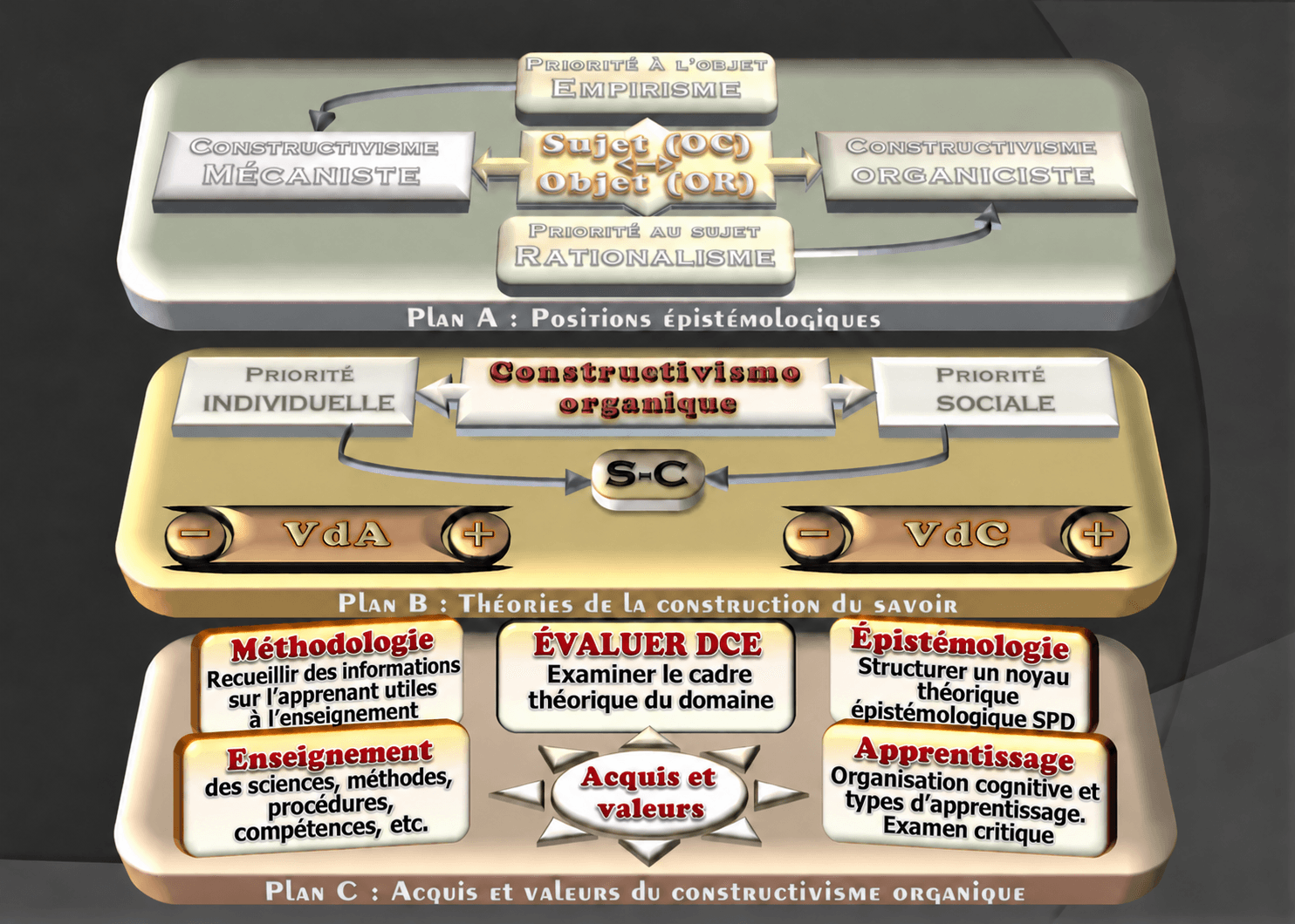 Schéma : les plans du CO
