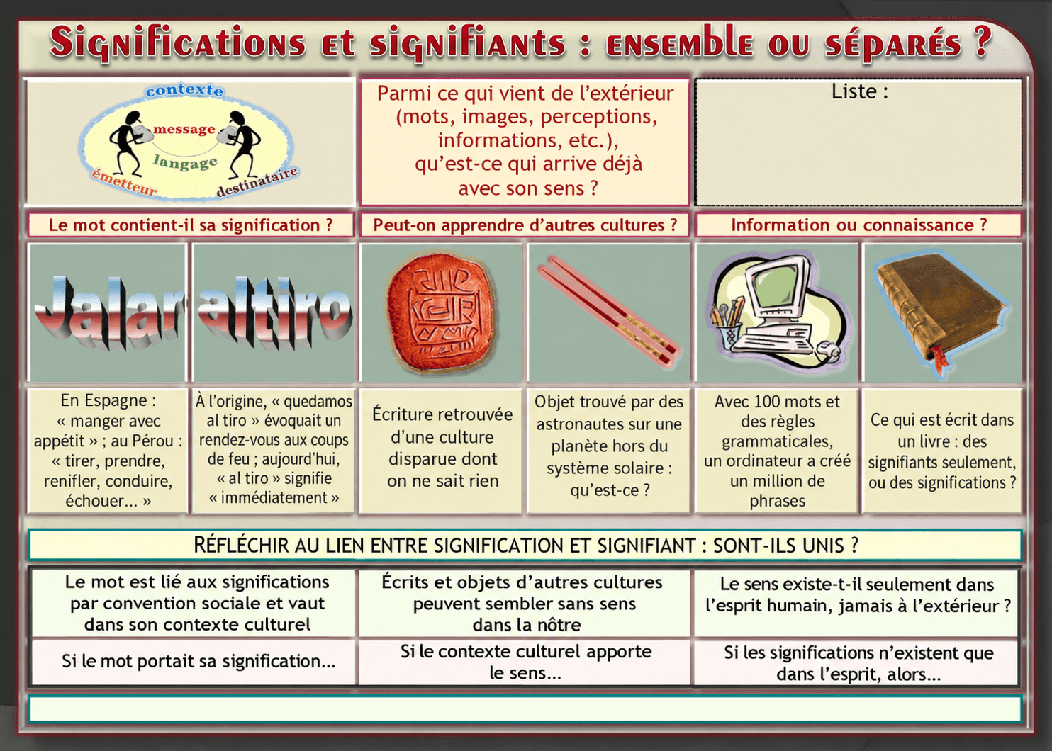 Schéma : significations et signifiants