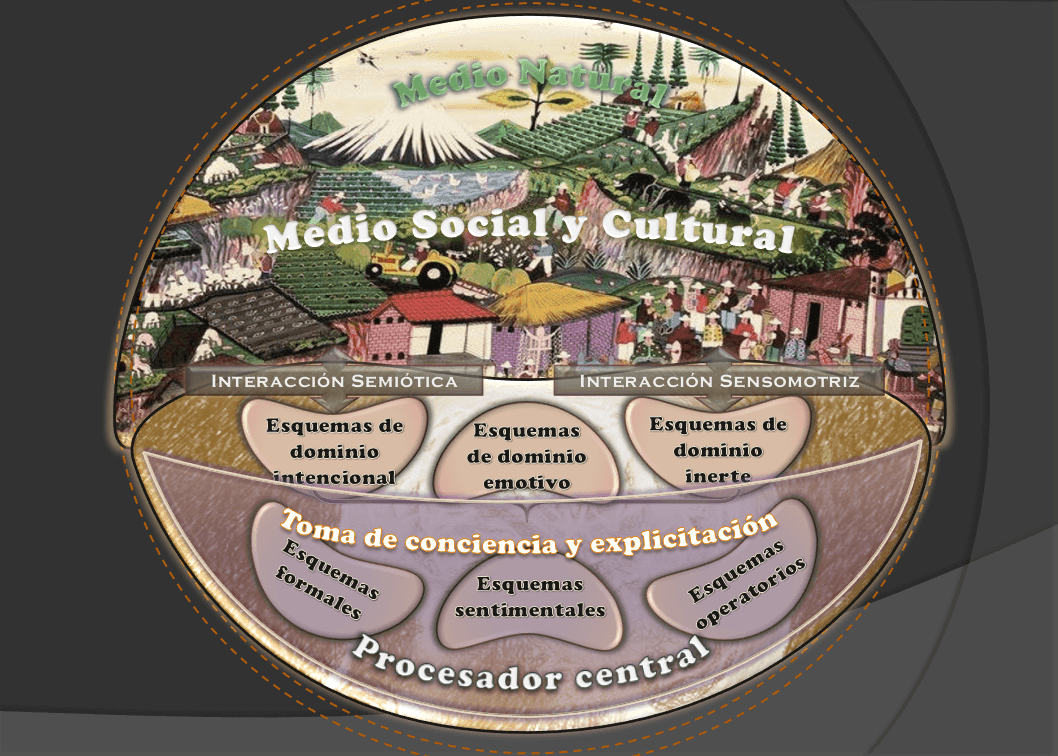 Esquema original: interacción y procesos constructivos